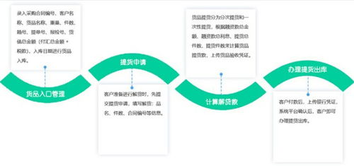 供應鏈集采管理系統解決方案 功能、特色與架構全解析
